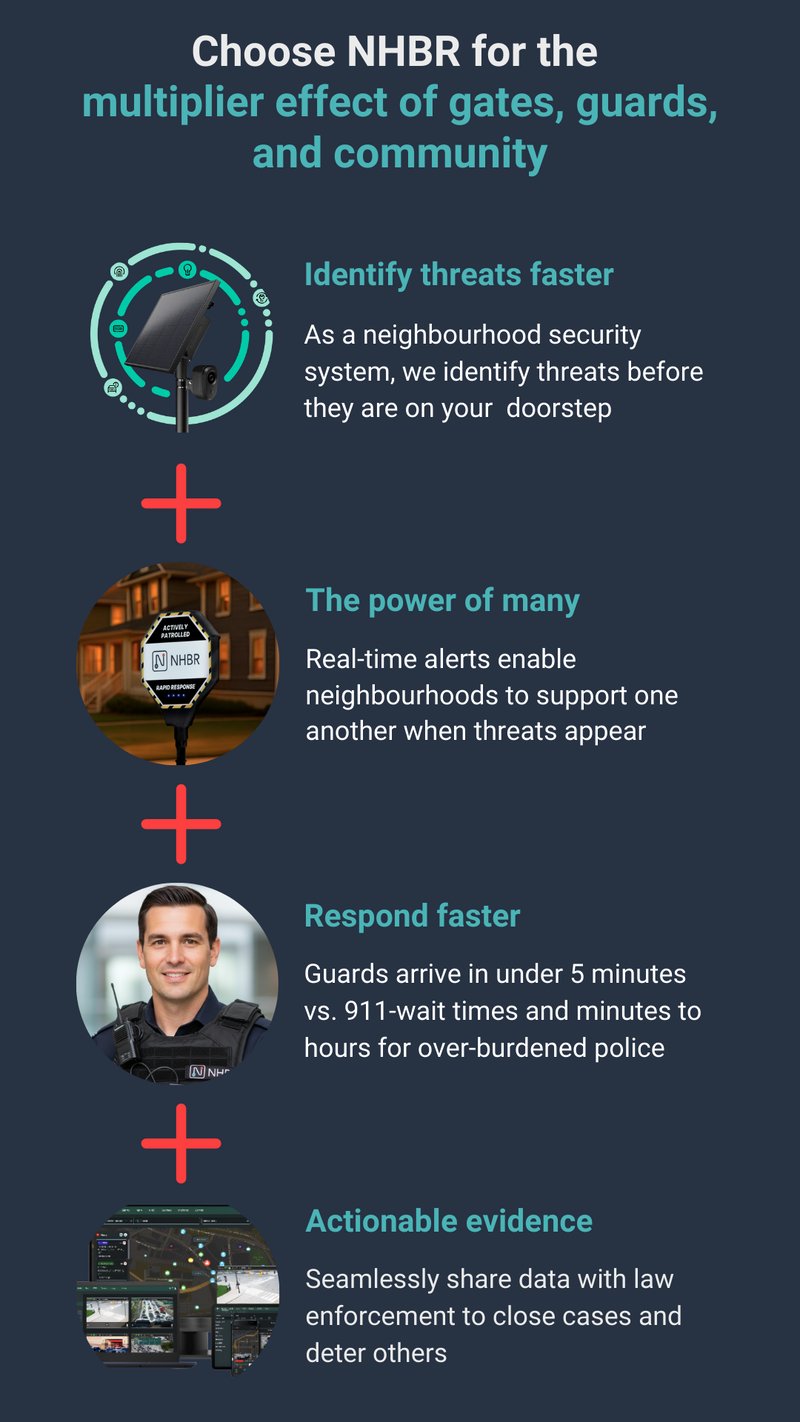 NHBR Content for Webpages (Responsive Presentation)-2